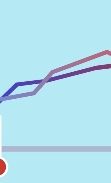 Graph showing CO2 increasing