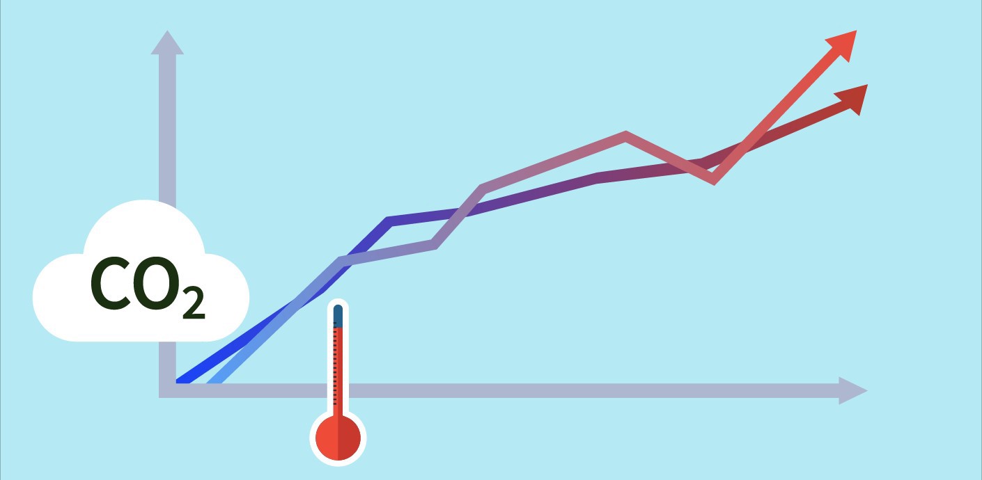 nojs Graph showing CO2 increasing