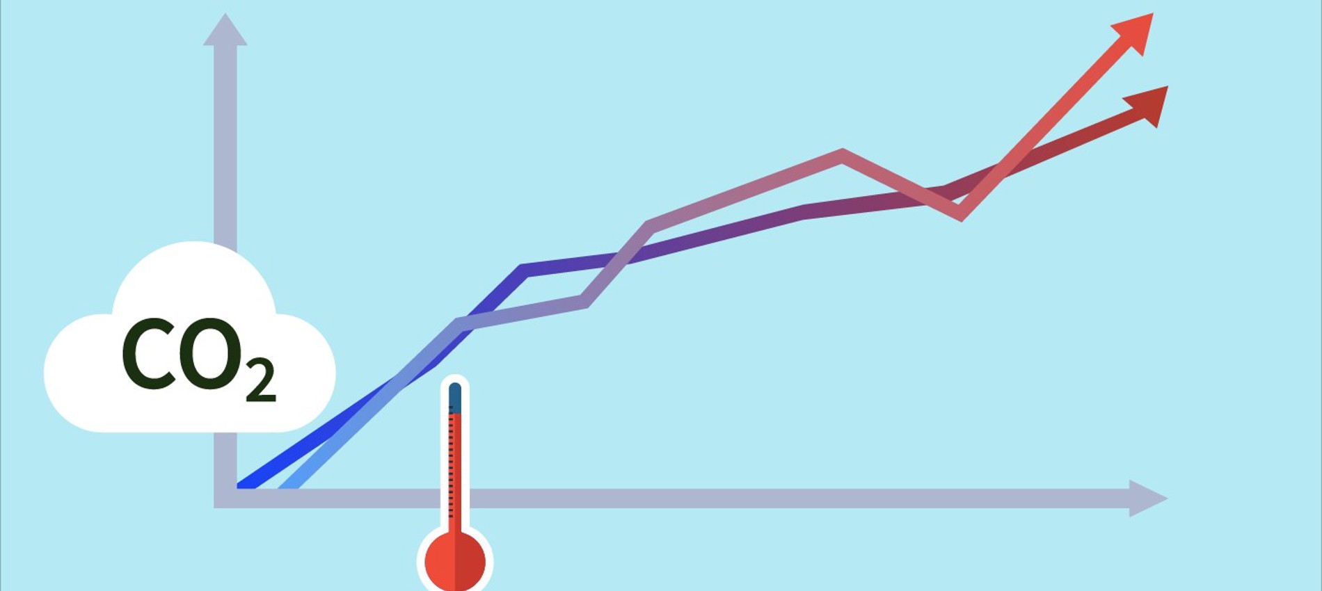 nojs Graph showing CO2 increasing