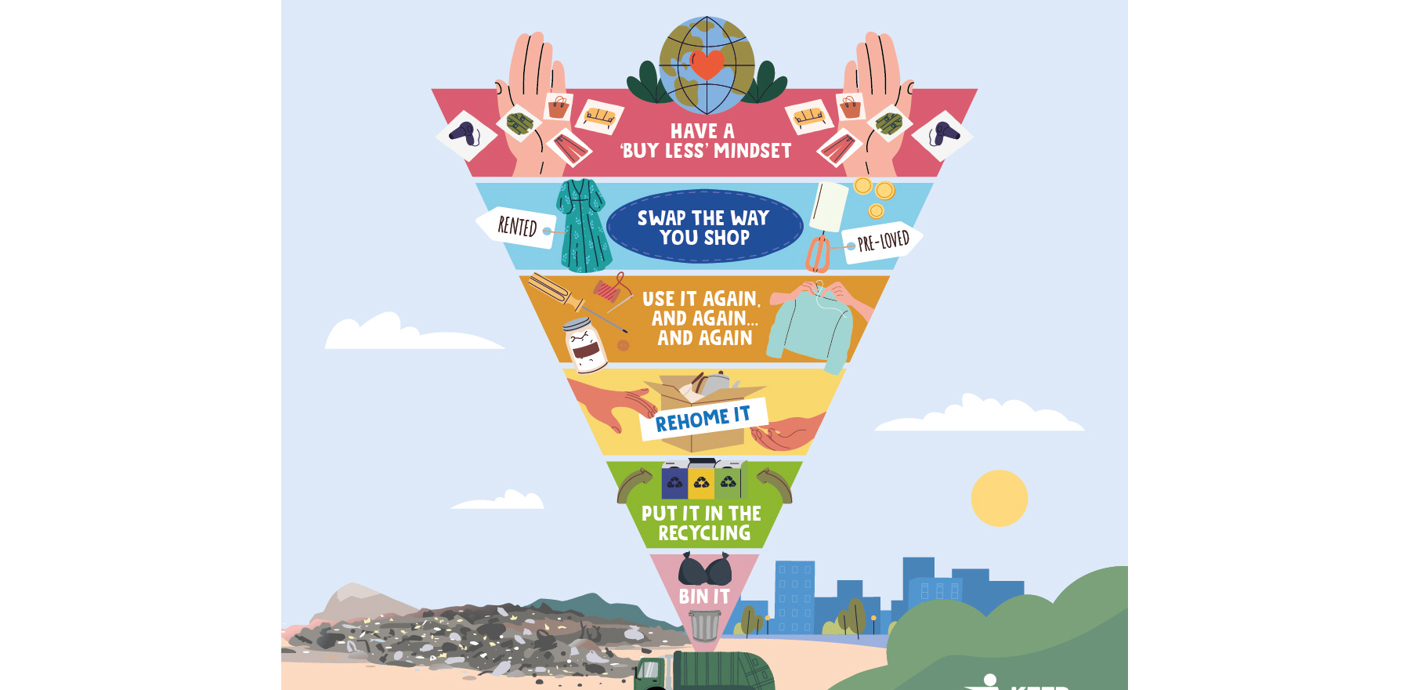 nojs The waste hierarchy, by Keep Britain Tidy.