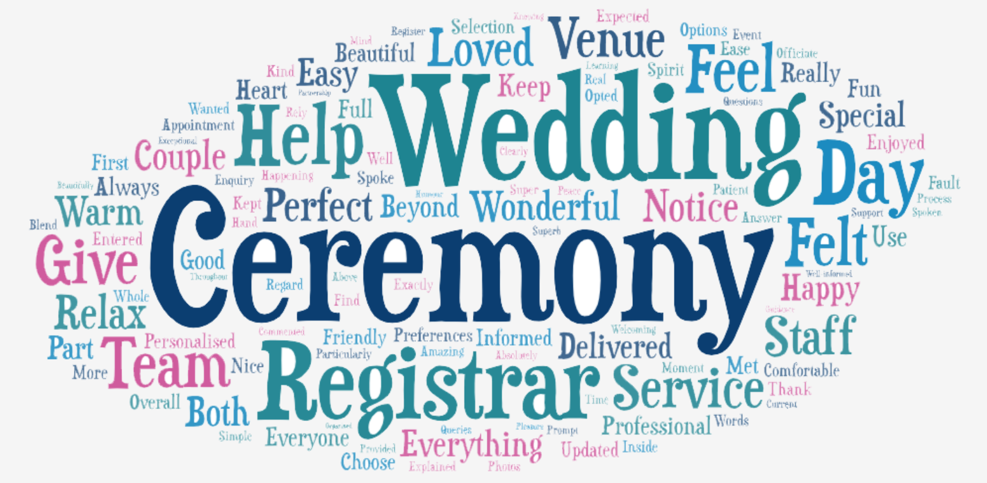 nojs Word cloud with the prominent words being 'Wedding', 'Ceremony', 'Help', 'Registrar', 'Service', 'Loved', 'Venue', 'Feel' and 'Day'.